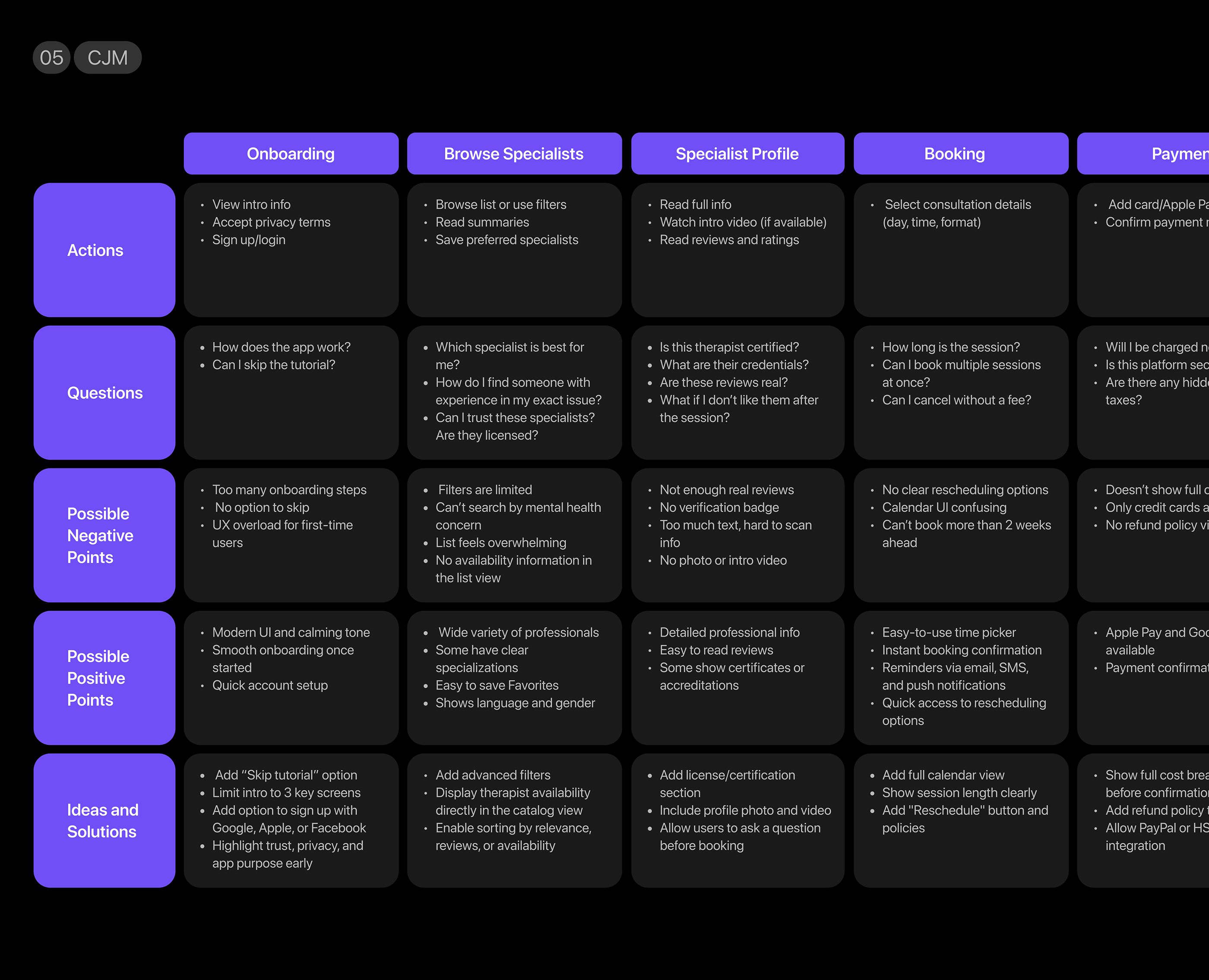 MindScape case study — panel 06