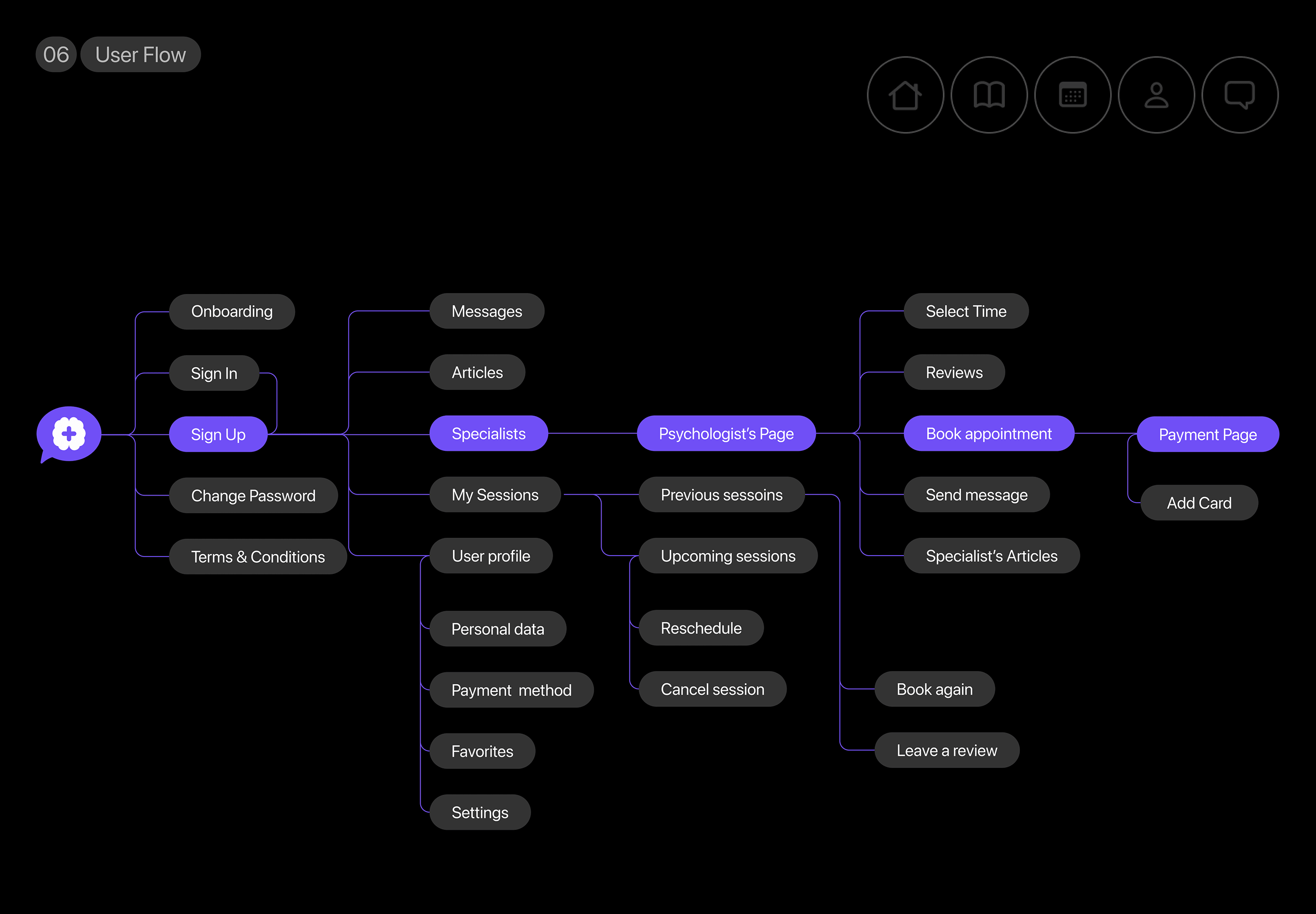 MindScape case study — panel 08